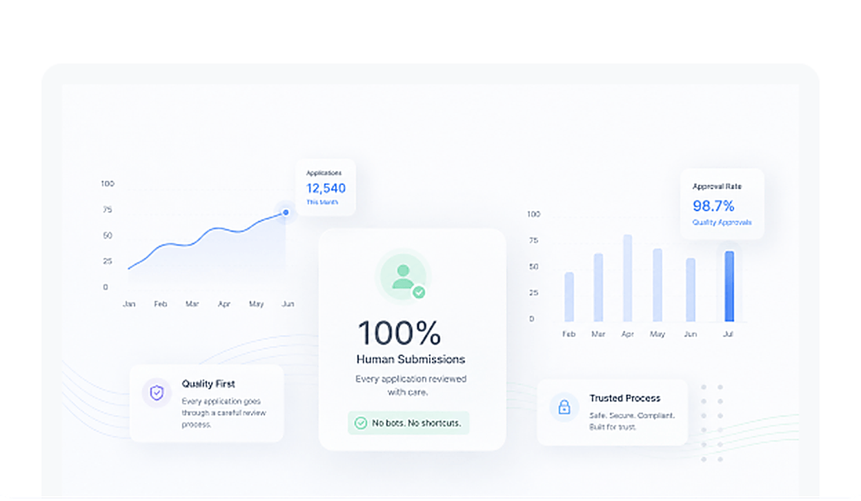 Every application is deliberate preview