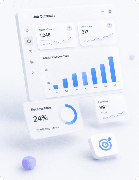 Job outreach dashboard